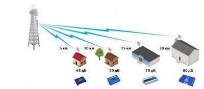 Обзор автомобиля - BMW iX3 Electric Impressive [74 кВтч] (A)